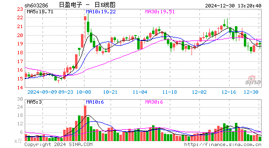 日盈电子