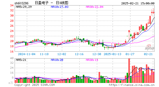 日盈电子