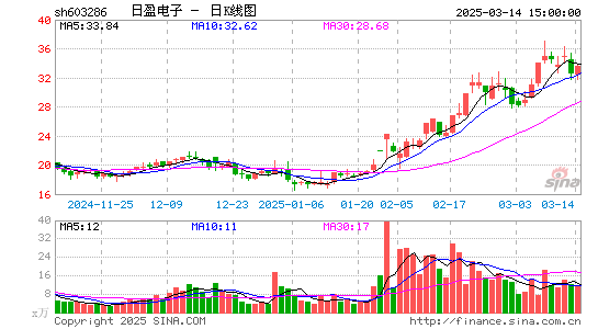 日盈电子