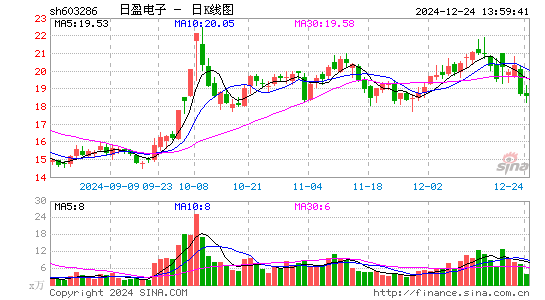 日盈电子