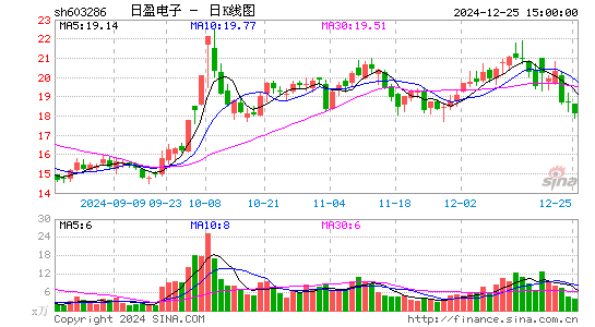 日盈电子