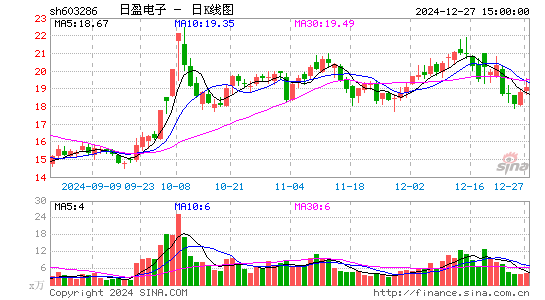 日盈电子