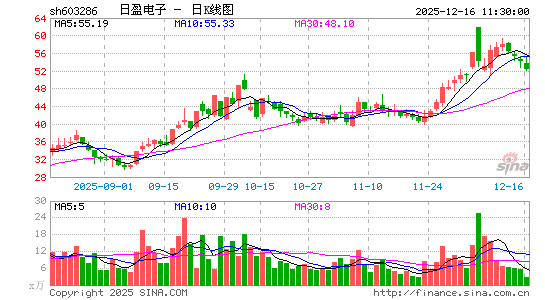 ��ӯ����