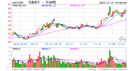 ��ӯ����