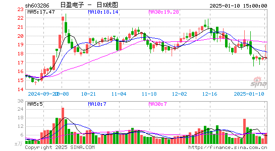 日盈电子