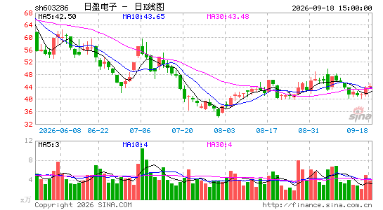 ��ӯ����