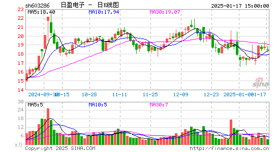 日盈电子