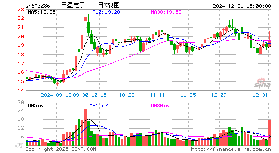 日盈电子