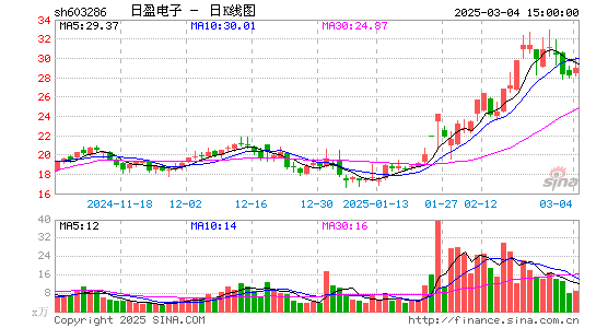 日盈电子