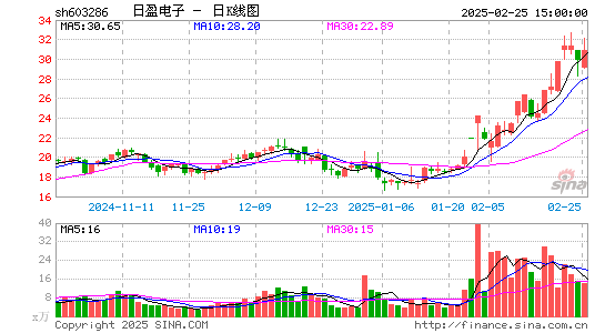 日盈电子