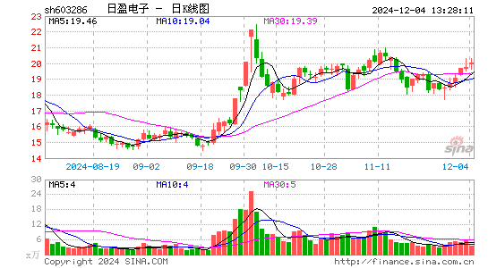 日盈电子