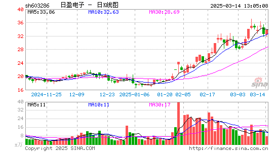 日盈电子