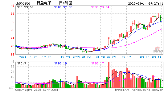 日盈电子