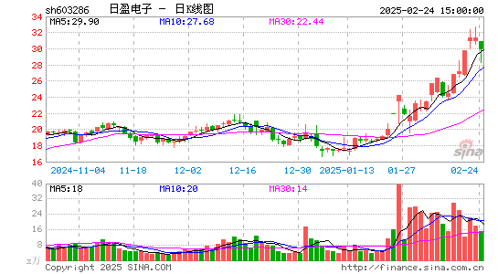 日盈电子