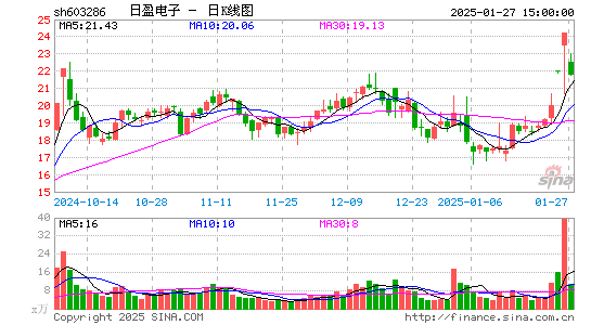 日盈电子