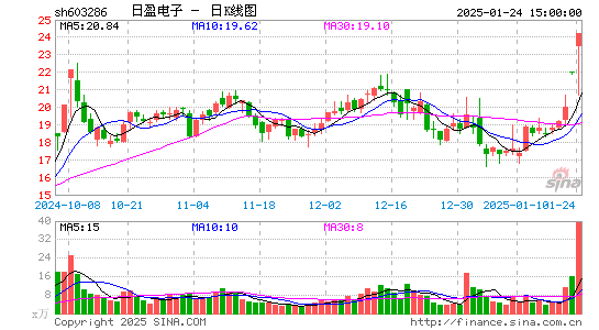 日盈电子