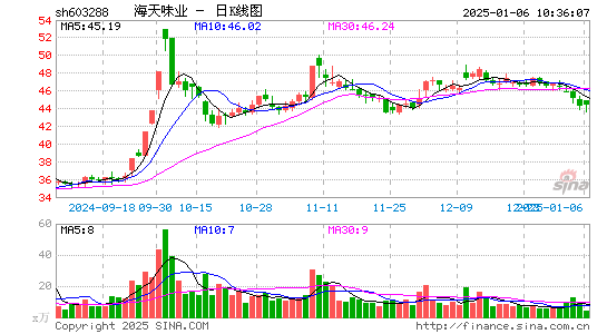 海天味业