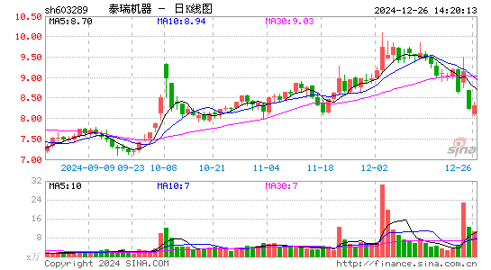 泰瑞机器