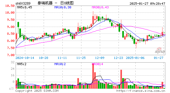 泰瑞机器