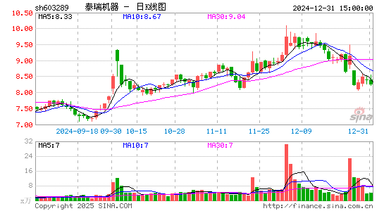 泰瑞机器