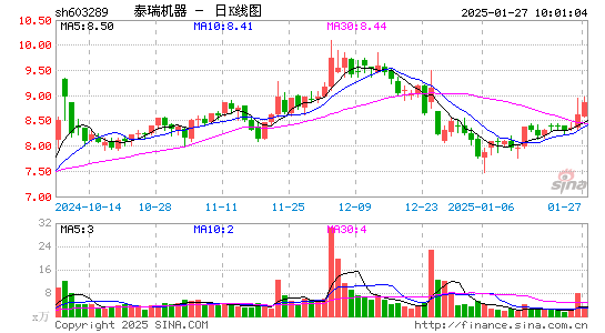 泰瑞机器