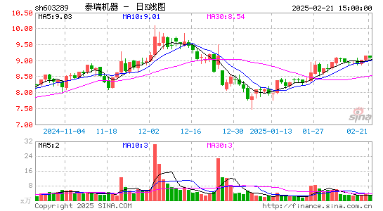 泰瑞机器