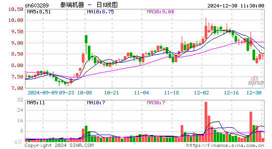 泰瑞机器