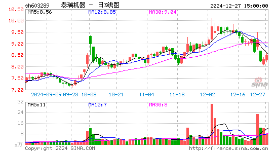 泰瑞机器