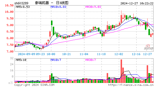 泰瑞机器