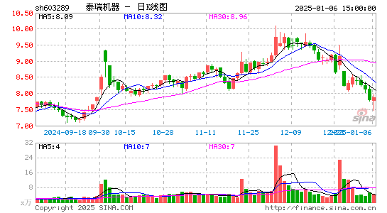 泰瑞机器