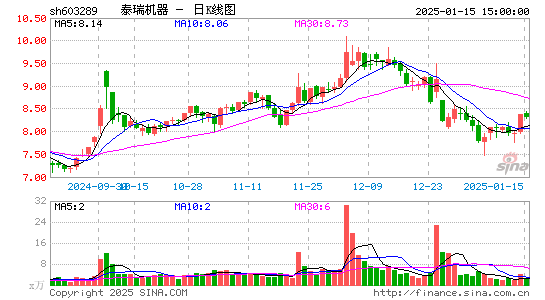 泰瑞机器