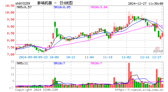 泰瑞机器