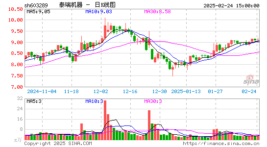 泰瑞机器