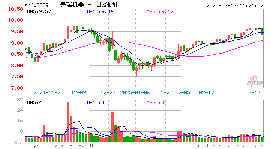 泰瑞机器