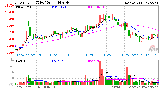 泰瑞机器