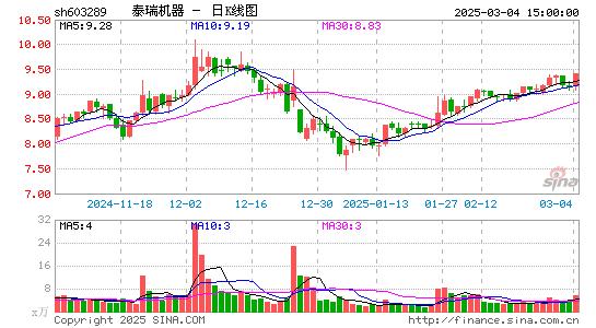 泰瑞机器