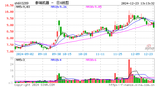 泰瑞机器