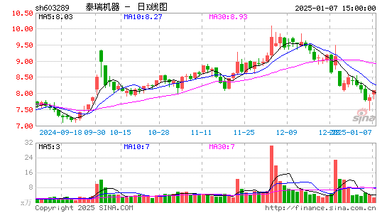 泰瑞机器