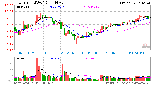 泰瑞机器