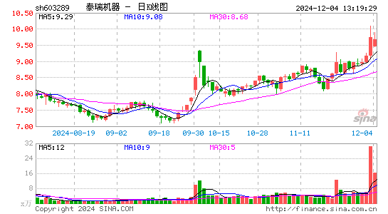 泰瑞机器