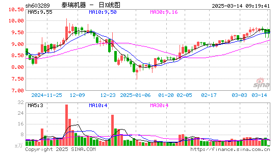 泰瑞机器