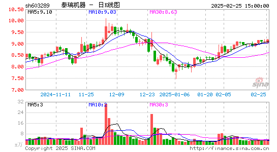 泰瑞机器