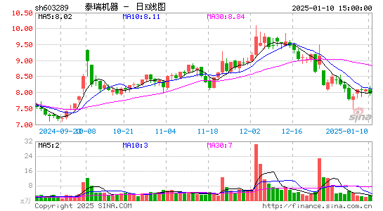 泰瑞机器