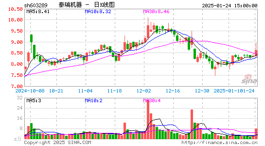 泰瑞机器