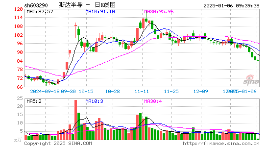 斯达半导