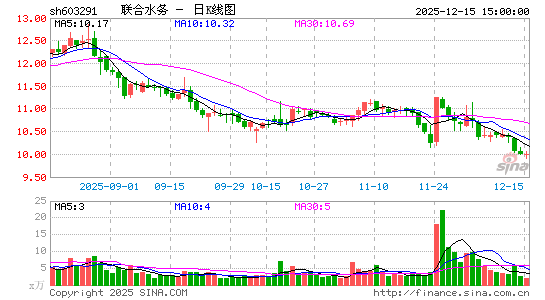 ����ˮ��