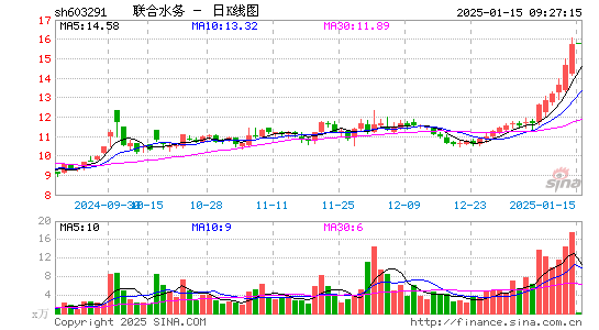 联合水务