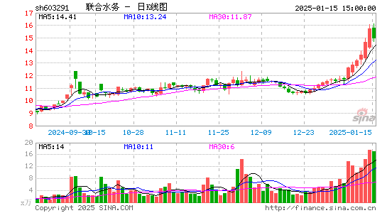 联合水务