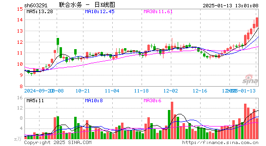 联合水务