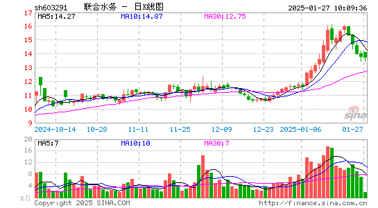 联合水务